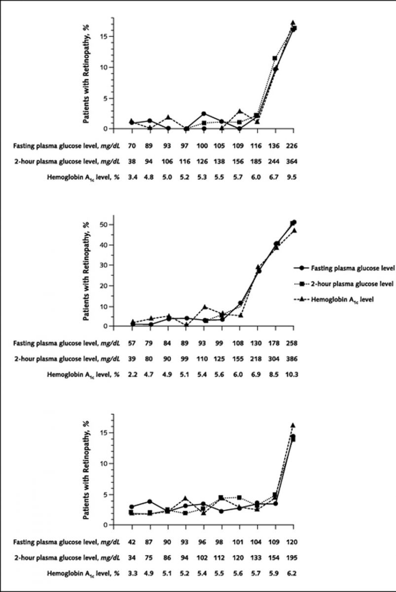 Description: http://annals.org/data/Journals/AIM/20013/11FF2.jpeg